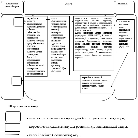 http://adilet.zan.kz/files/0926/32/0.jpg