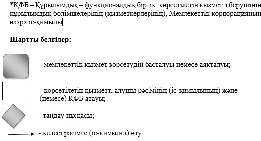 http://adilet.zan.kz/files/0926/32/2.jpg